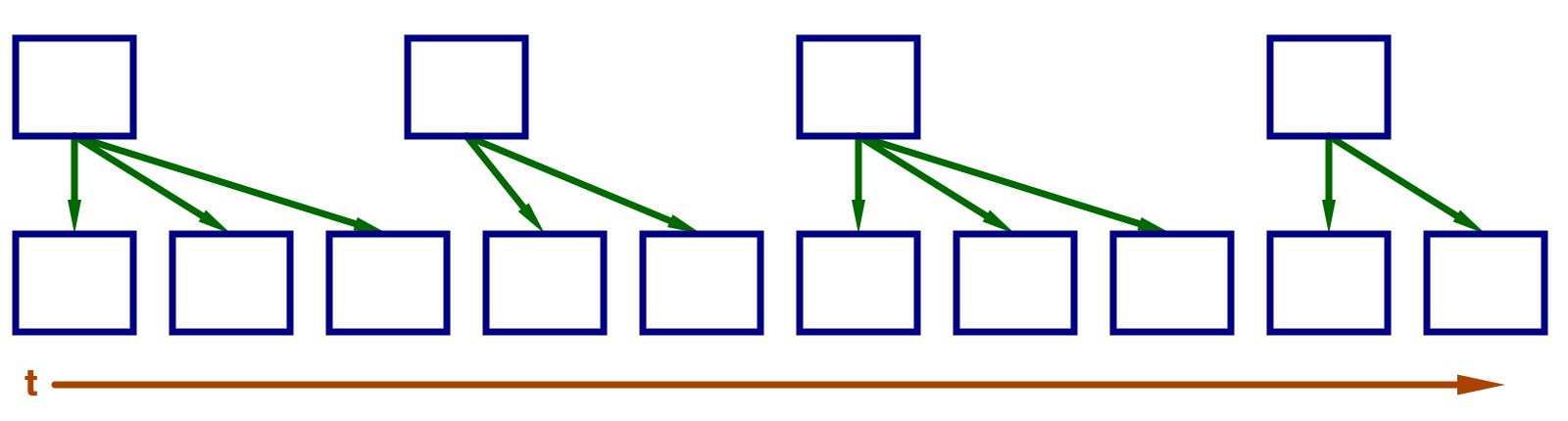 3:2 Pulldown