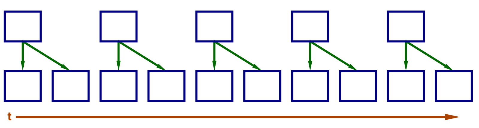 Frame-Verdoppelung