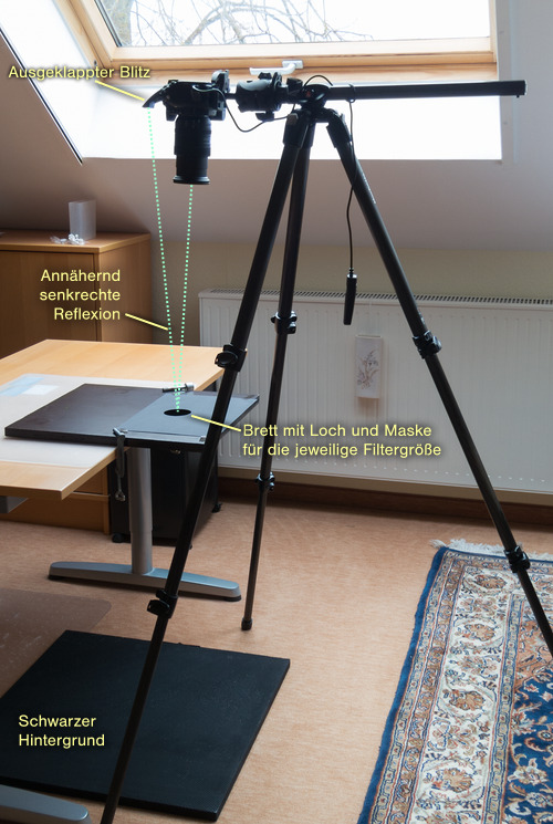 Testaufbau Vergütung